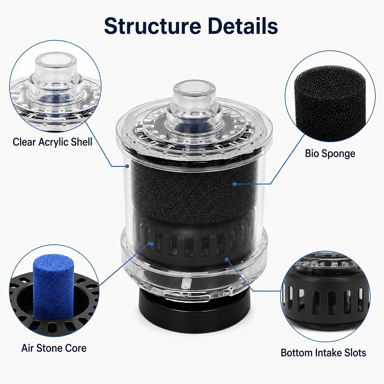 Aquarium Sponge Filter – Quiet Biological Filtration for Fish Tanks (1 Pack)